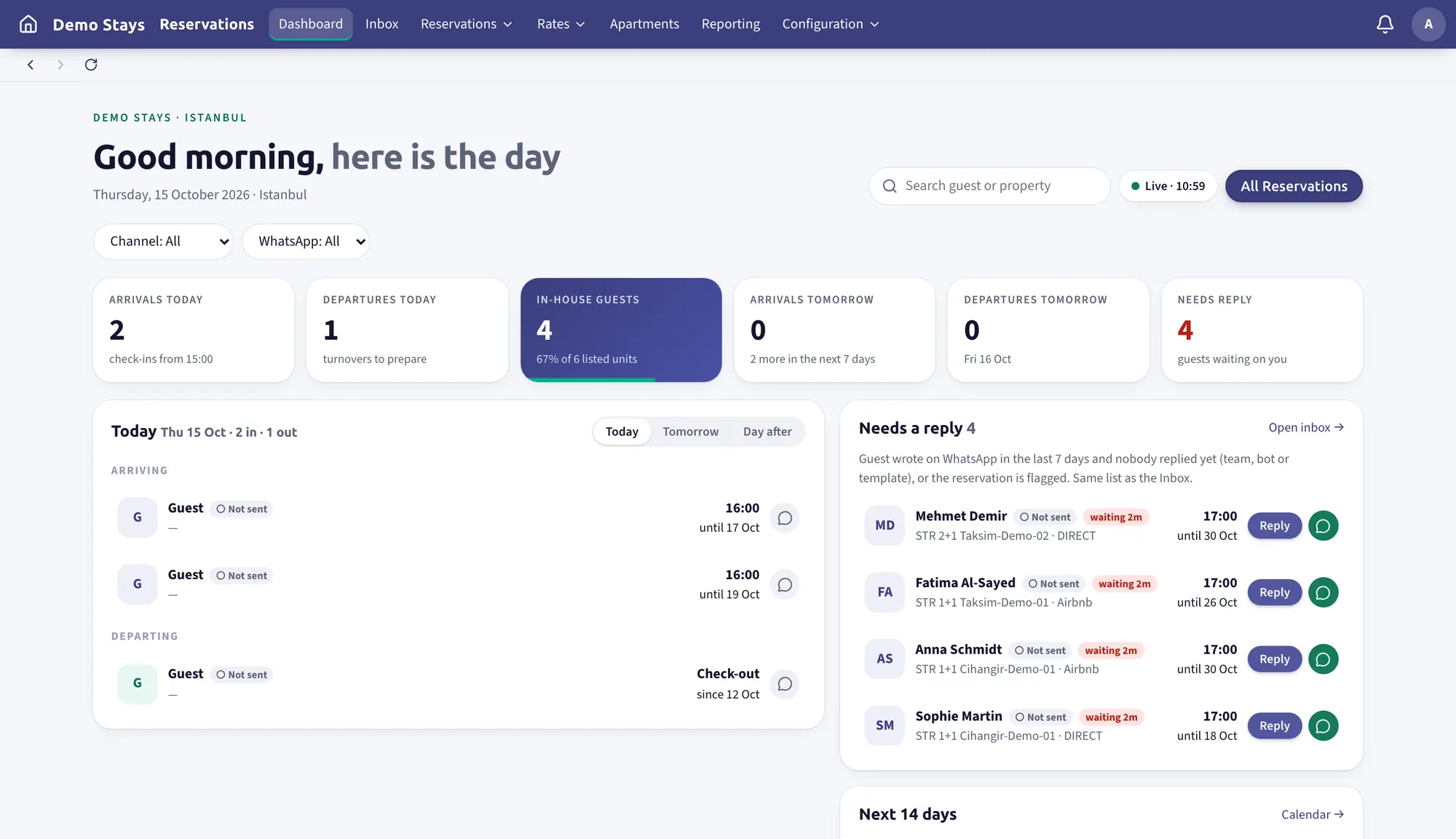 InnTrak reservations dashboard for a demo company: today's arrivals, departures and in-house guests, guests waiting on a WhatsApp reply, and arrivals for the next 14 days